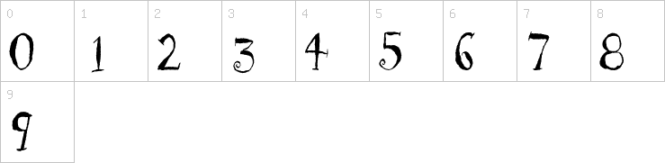 Numbers