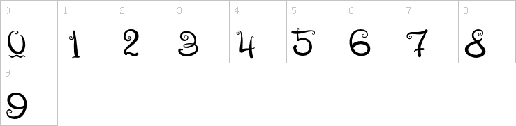 Numbers