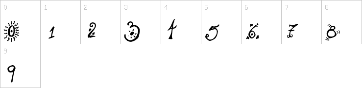 Numbers