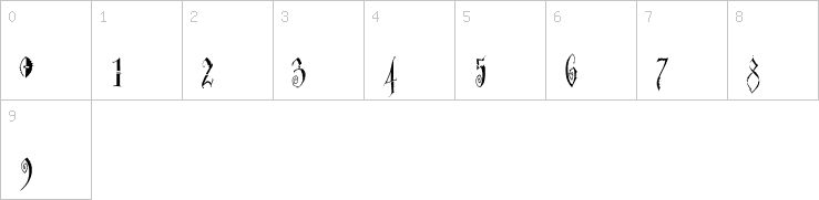 Numbers