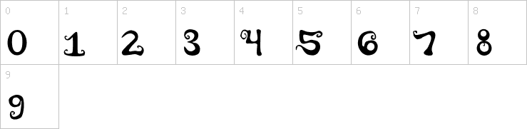 Numbers