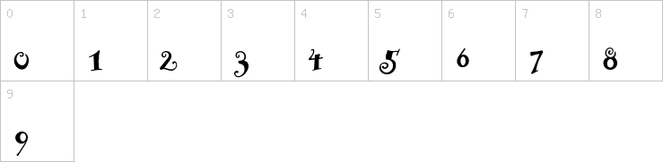 Numbers