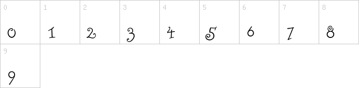 Numbers