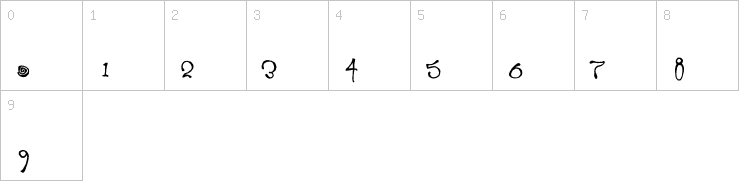 Numbers