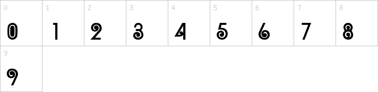 Numbers