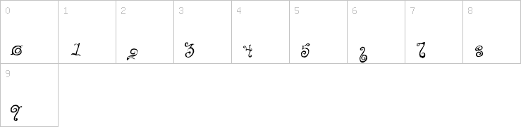 Numbers