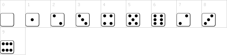 Numbers