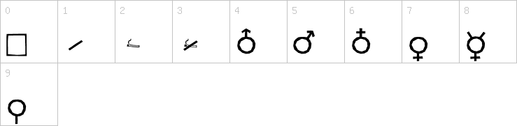 Numbers