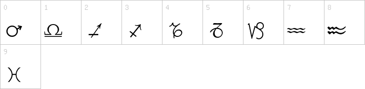 Numbers
