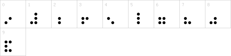 Numbers