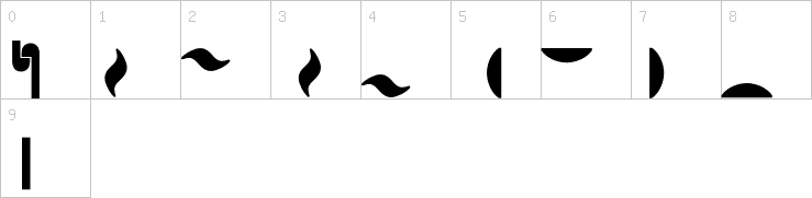 Numbers