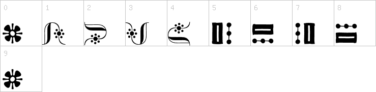 Numbers