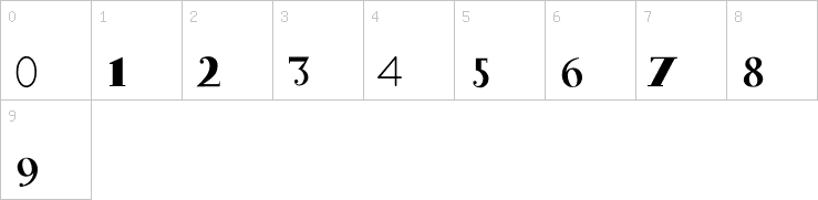 Numbers