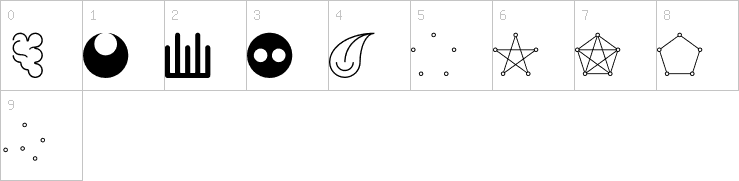 Numbers
