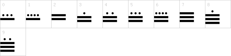 Numbers