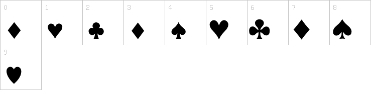 Numbers