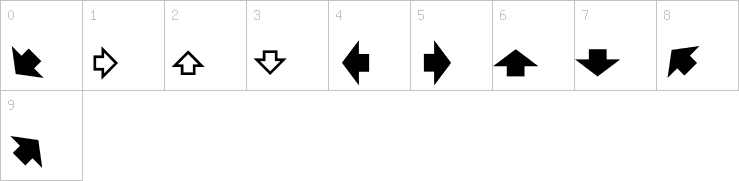 Numbers