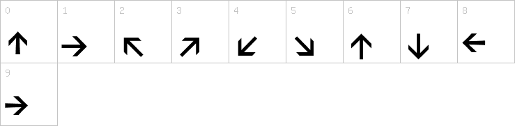 Numbers
