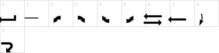 Numbers