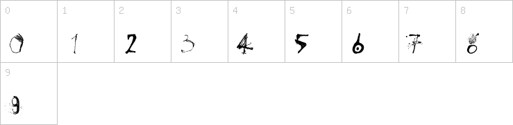 Numbers