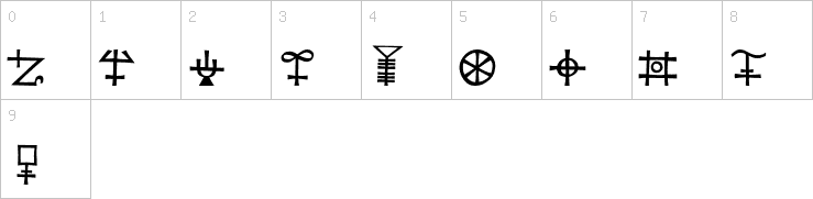 Numbers