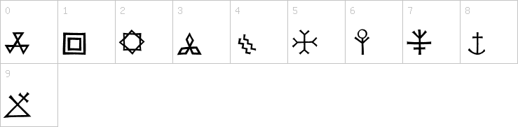 Numbers