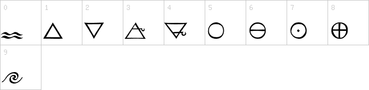 Numbers