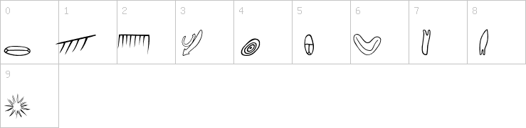 Numbers