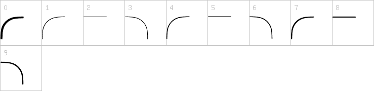 Numbers
