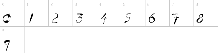 Numbers