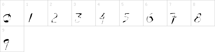 Numbers
