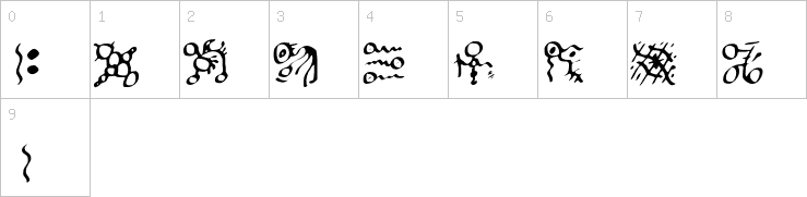 Numbers