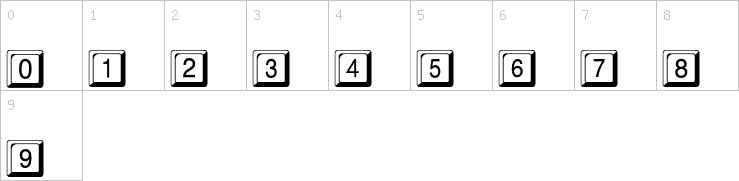 Numbers