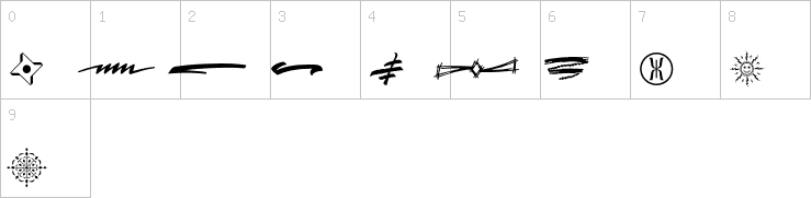 Numbers