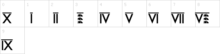 Numbers