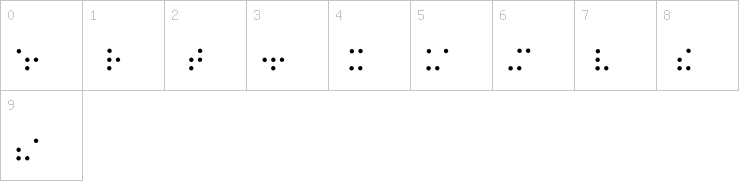 Numbers