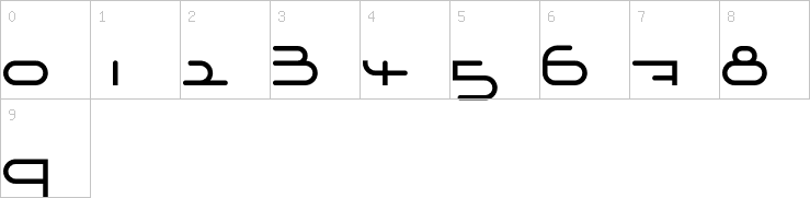 Numbers