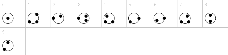Numbers