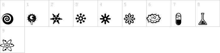 Numbers