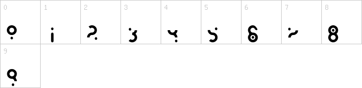 Numbers