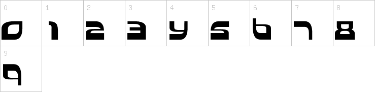 Numbers