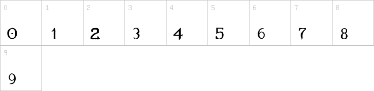 Numbers