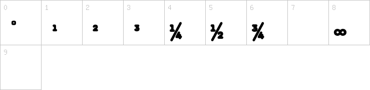 Numbers