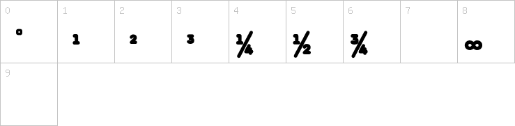 Numbers