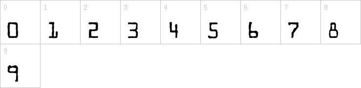 Numbers