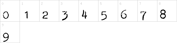 Numbers
