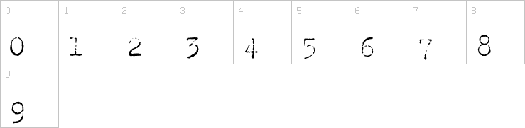 Numbers