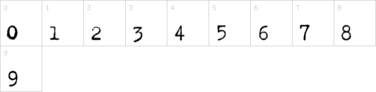 Numbers