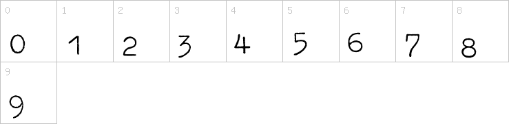 Numbers