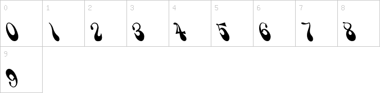 Numbers